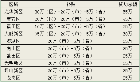 知識產(chǎn)權(quán)管理補(bǔ)貼