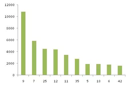 金磚各國，深圳商標(biāo)注冊(cè)